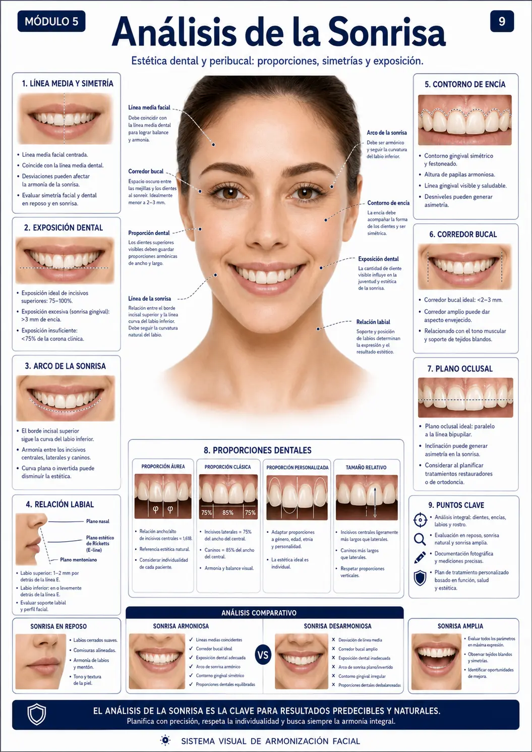 Analisi del sorriso